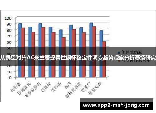 从凯恩对阵AC米兰表现看世俱杯稳定性演变趋势观察分析赛场研究 从凯恩对阵AC米兰表现看世俱杯稳定性演变趋势观察分析赛场研究
