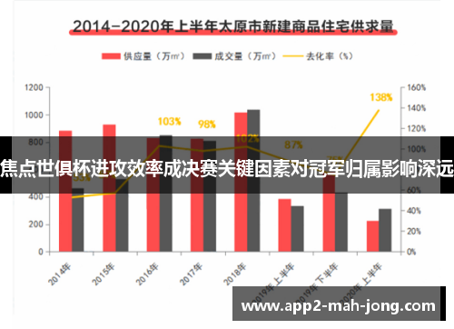 焦点世俱杯进攻效率成决赛关键因素对冠军归属影响深远