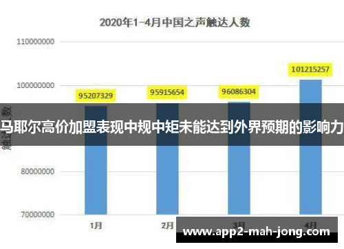 马耶尔高价加盟表现中规中矩未能达到外界预期的影响力 马耶尔高价加盟表现中规中矩未能达到外界预期的影响力