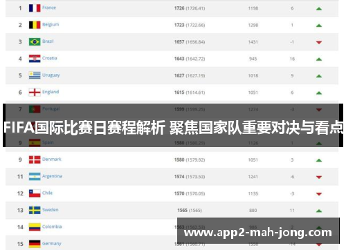 FIFA国际比赛日赛程解析 聚焦国家队重要对决与看点 FIFA国际比赛日赛程解析 聚焦国家队重要对决与看点