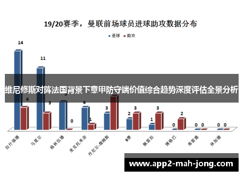 维尼修斯对阵法国背景下意甲防守端价值综合趋势深度评估全景分析 维尼修斯对阵法国背景下意甲防守端价值综合趋势深度评估全景分析