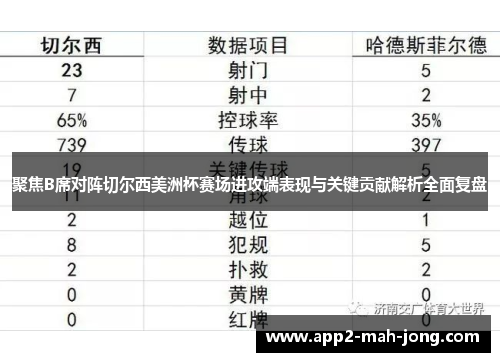 聚焦B席对阵切尔西美洲杯赛场进攻端表现与关键贡献解析全面复盘 聚焦B席对阵切尔西美洲杯赛场进攻端表现与关键贡献解析全面复盘